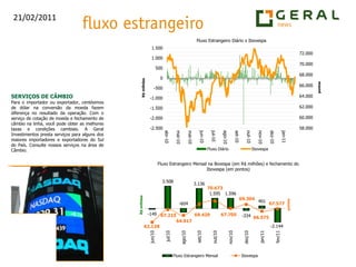 SERVIÇOS DE CÂMBIOPara o importador ou exportador, centésimos de dólar na conversão da moeda fazem diferença no resultado da operação. Com o serviço de cotação de moeda e fechamento de câmbio na linha, você pode obter as melhores taxas e condições cambiais. A Geral Investimentos presta serviços para alguns dos maiores importadores e exportadores do Sul do País. Consulte nossos serviços na área de Câmbio.
