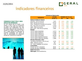 CONHEÇA O GALT FIA E  SEJA SÓCIO DE EMPRESASHá uma maneira fácil de investir o seu dinheiro. O GALT Fundo de Investimento em Ações é uma opção para quem quer diversificar seus investimentos, mas não tem tempo disponível para acompanhar o mercado de capitais. Investindo no GALT FIA o cotista participa da valorização de empresas consolidadas, sem perder de vista as oportunidades de crescimento geradas por companhias em expansão! 