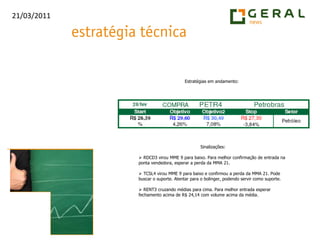 Estratégias em andamento:Sinalizações: RDCD3 virou MME 9 para baixo. Para melhor confirmação de entrada na ponta vendedora, esperar a perda da MMA 21.