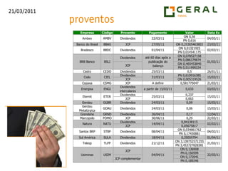  TCSL4 virou MME 9 para baixo e confirmou a perda da MMA 21. Pode buscar o suporte. Atentar para o bolinger, podendo servir como suporte.