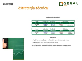 Estratégias em andamento:Sinalizações:TLPP4 rompe resistência no gráfico diário com volume acima da média.