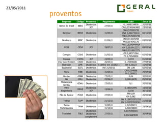 SBSP3 rompe canal com volume acima da média.