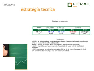 Estratégias em andamento:Sinalizações: PDGR3 faz doji com volume acima da média no suporte. Pode ser uma figura de reversão caso rompa as médias móveis de 9 e de 21 períodos.