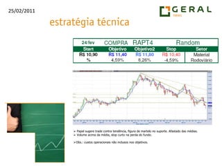  BVMF3 está em um suporte. Ainda não demonstra reversão. Forma fundo duplo.