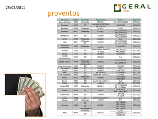  LAME4 vira médias para baixo novamente. Possibilidade de buscar o fundo dos R$ 12,30 novamente.