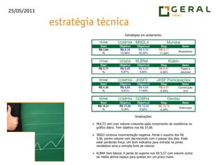 Estratégias em andamento:Sinalizações:MULT3 vem com volume crescente após rompimento de resistência no gráfico diário. Tem objetivo nos R$ 37,00.
