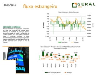 SERVIÇOS DE CÂMBIOPara o importador ou exportador, centésimos de dólar na conversão da moeda fazem diferença no resultado da operação. Com o serviço de cotação de moeda e fechamento de câmbio na linha, você pode obter as melhores taxas e condições cambiais. A Geral Investimentos presta serviços para alguns dos maiores importadores e exportadores do Sul do País. Consulte nossos serviços na área de Câmbio.