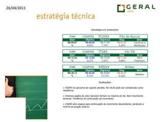 Estratégias em andamento:Sinalizações: OGXP3 se aproxima do suporte perdido. R$ 18,50 pode ser considerado como resistência.