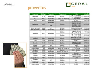  Diversos papéis do setor bancário fecham na máxima do dia. Bom movimento semanal. Tendência de continuação do movimento.