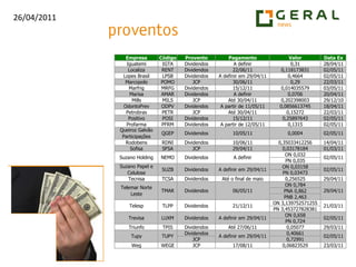  CSAN3 abre espaço para continuação do movimento descendente, perdendo a mínima do pregão anterior.