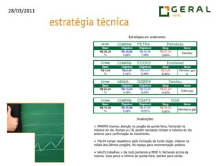 Estratégias em andamento:Sinalizações: MMXM3 chamou atenção no pregão de quinta-feira, fechando na máxima do dia. Rompe a LTB, porém necessita romper a máxima do dia anterior para confirmação do movimento.