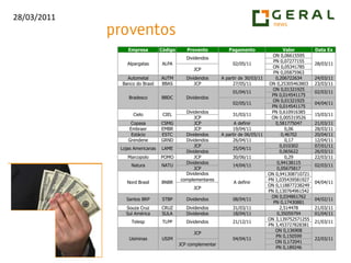  TNLP4 rompe resistência após formação de fundo duplo. Volume na média dos últimos pregões. Há espaço para movimentação positiva.