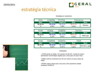 Estratégias em andamento:Sinalizações: ECOD3 perde as médias. Tem suporte nos R$ 0,81. A perda do mesmo apresentaria movimentação negativa para o ativo para um prazo maior.