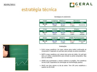 Estratégias em andamento:Sinalizações:ELPL4 rompe resistência. Um maior volume daria melhor confirmação do rompimento. É esperado um pullback para entrada na ponta compradora.