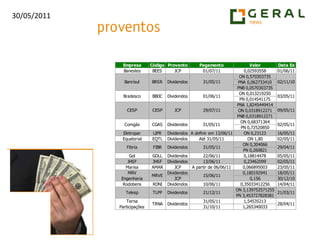 RAPT4 rompe resistência com volume bem acima da média. Um pullback daria um melhor custo/benefício para entrada na ponta compradora. Stop caro no momento.