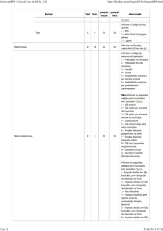 Campo tipo tam.
posição
inicial
posição
final
observação
ISS.NET
Tipo C 1 21 21
informar o código de tipo
de RPS:
1 - RPS
2 - Nota Fiscal Conjugada
(Mista)
3 - Cupom
DataEmissao D 19 22 40
informar no formato:
AAAA-MM-DDTHH:MM:SS
NaturezaOperacao C 1 41 41
informar o código de
natureza da operação:
1 - Tributação no município
2 - Tributação fora do
município
3 - Isenção
4 - Imune
5 - Exigibilidade suspensa
por decisão judicial
6 - Exigibilidade suspensa
por procedimento
administrativo
Obs.:informar os seguintes
códigos para municípios
com provedor Pública:
1 - ISS próprio
2 - ISS retido por tomador
do município
3 - ISS retido por tomador
de fora do município
4 - Isento/Imune
5 - ISS próprio pago para
outro município
6 - Simples Nacional
(pagamento na DAS)
7 - Simples Nacional
(imposto retido)
8 - ISS Fixo (sociedade
uniprofissional)
9 - Estimativa Fiscal
A - Escritório Contábil
(Simples Nacional)
informar os seguintes
códigos para municípios
com provedor Thema:
1- Imposto devido em São
Leopoldo, com obrigação
de retenção na fonte
2 - Imposto devido em São
Leopoldo, sem obrigação
de retenção na fonte
3 - Não tributável
4 - Imposto recolhido pelo
regime único de
arrecadação Simples
Nacional
5 - Imposto devido em São
Leopoldo, com obrigação
de retenção na fonte
6 - Imposto devido em São
GeraLoteRPS - Guia de Uso da NFSe_Util http://flexdocs.com.br/guiaNFSe/funcao.RPS.html
3 de 12 27/06/2012 17:30
 
