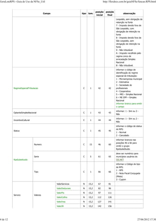Campo tipo tam.
posição
inicial
posição
final
observação
Leopoldo, sem obrigação de
retenção na fonte
7 - Imposto devido fora de
São Leopoldo, com
obrigação de retenção na
fonte
8 - Imposto devido fora de
São Leopoldo, sem
obrigação de retenção na
fonte
9 - Não tributável
A - Imposto recolhido pelo
regime único de
arrecadação Simples
Nacional
B - Não tributável.
RegimeEspecialTributacao C 1 42 42
informar o código de
identificação do regime
especial de tributação:
1 - Microempresa municipal
2 - Estimativa
3 - Sociedade de
profissionais
4 - Cooperativa
5 – MEI – Simples Nacional
6 – ME EPP – Simples
Nacional
informar branco para omitir
o campo
OptanteSimplesNacional C 1 43 43
informar: 1 - Sim ou 2 -
Não
IncentivoCultural C 1 44 44
informar: 1 - Sim ou 2 -
Não
Status C 1 45 45
informar o código de status
do RPS:
1 - Normal
2 - Cancelado
RpsSubstituido
Numero C 15 46 60
informar brancos nas
posições 46 a 66 para
omitir o grupo
RpsSubstituído
Serie C 5 61 65
deve ser numérico para
municípios usuários do
ISS.NET
Tipo C 1 66 66
informar o Código de tipo
de RPS:
1 - RPS
2 - Nota Fiscal Conjugada
(Mista)
3 - Cupom
Servico Valores
ValorServicos N 15,2 67 81
ValorDeducoes N 15,2 82 96
ValorPis N 15,2 97 111
ValorCofins N 15,2 112 126
ValorInss N 15,2 127 141
ValorIR N 15,2 142 156
GeraLoteRPS - Guia de Uso da NFSe_Util http://flexdocs.com.br/guiaNFSe/funcao.RPS.html
4 de 12 27/06/2012 17:30
 