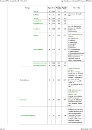 Campo tipo tam.
posição
inicial
posição
final
observação
ValorCsll N 15,2 157 171
IssRetido N 1 172 172
informar: 1 - Sim ou 2 -
Não
ValorIss N 15,2 173 187
ValorIssRetido N 15,2 188 202
OutrasRetencoes N 15,2 203 217
BaseCalculo N 15,2 218 232
(+) Valor dos serviços
(-) Valor das deduções
(-) Descontos
incondicionados
Aliquota N 5,4 233 237
FAQ - preenchimento da
Aliquota
ValorLiquidoNfse N 15,2 238 252
(+) ValorServicos
(-) ValorPIS
(-) ValorCOFINS
(-) ValorINSS
(-) ValorIR
(-) ValorCSLL
(-) OutrasRetençoes
(-) ValorISSRetido
(-) DescontoIncondicionado
(-) DescontoCondicionado
Este campo deve ser
informado apesar de
constar como opcional.
DescontoIncondicionado N 15,2 253 267
DescontoCondicionado N 15,2 268 282
ItemListaServico C 5 283 287
Tabela de código de
Serviços
Em alguns municípios o
campo deve ser informado
sem ponto, com 4 dígitos
ajustado à esquerda com
um branco no final
Informar com 4 posições
no RPS do
ISS.NET(posições de 283 a
286)
FAQ - preenchimento do
ItemListaServico
CodigoCnae C 7 288 294
Pesquisa CNAE
Informar com 8 posições
no RPS do ISS.NET
(posições de 287 a 294).
Preencha o campo com
zeros se desejar omitir a
tag.
CodigoTributacaoMunicipio C 20 295 314
A tag
CodigoTributacaoMunicipio
- Codigo de Tributação do
Município é um código
"proprietário" de cada
município, não existe
qualquer padrão, assim é
necessário contatar o
município para identificar
GeraLoteRPS - Guia de Uso da NFSe_Util http://flexdocs.com.br/guiaNFSe/funcao.RPS.html
5 de 12 27/06/2012 17:30
 
