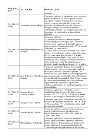 COD_CTA_
         DESCRIÇÃO                           ORIENTAÇÕES
REF
                                            aduaneiro.
                                            Contas que registram as aquisições a prazo, durante o
                                            período de apuração, de matéria-prima, material
                                            secundário e material de embalagem, no mercado
                                            interno e externo, para utilização no processo
3.01.01.03.01.
               Compras de Insumos a Prazo produtivo, os valores referentes aos custos com
03.00
                                            transporte e seguro até o estabelecimento do
                                            contribuinte, os tributos não recuperáveis devidos na
                                            importação e o custo relativo ao desembaraço
                                            aduaneiro.
                                            Contas que registram:
                                            a) a remuneração mensal e fixa dos dirigentes
                                            diretamente ligados à produção, pelo valor total do
                                            custo incorrido no período de apuração, exceto os
                                            encargos sociais (Previdência Social e FGTS) que são
                                            informados em conta distinta;
3.01.01.03.01. Remuneração a Dirigentes de
                                            b) o valor relativo aos custos incorridos com salários
04.00          Indústria
                                            indiretos concedidos pela empresa a administradores,
                                            diretores, gerentes e seus assessores, se ligados
                                            diretamente à produção (PN Cosit no 11, de 30 de
                                            setembro de 1992). Atenção: devem ser incluídas as
                                            contas nesta linha o valor das gratificações dos
                                            dirigentes ligados à produção, inclusive o 13o salário.
                                            Contas que representem do custo com ordenados,
                                            salários e outros custos com empregados ligados à
                                            produção da empresa, tais como: seguro de vida,
                                            contribuições ao plano PAIT, custos com programa de
3.01.01.03.01. Custo do Pessoal Aplicado na previdência privada, contribuições para os Fundos de
05.00          Produção                     Aposentadoria Programada Individual (Fapi), e outras
                                            de caráter remuneratório.Inclusive os custos com
                                            supervisão direta, manutenção e guarda das
                                            instalações, decorrentes de vínculo empregatício com a
                                            pessoa jurídica.
                                            Contas que registram as contribuições para a
3.01.01.03.01. Encargos Sociais –           Previdência Social (inclusive dos dirigentes de
06.00          Previdência Social           indústria - PN CST no 35, de 31 de agosto de 1981),
                                            relativas ao pessoal ligado diretamente à produção.
                                            Contas que registram as contribuições para o FGTS
3.01.01.03.01.                              (inclusive dos dirigentes de indústria - PN CST no 35,
               Encargos Sociais – FGTS
07.00                                       de 31 de agosto de 1981), relativas ao pessoal ligado
                                            diretamente à produção.
                                            Contas que registram encargos sociais, relativos ao
3.01.01.03.01.                              pessoal ligado diretamente à produção, não
               Encargos Sociais – Outros
08.00                                       classificados nas contas 3.01.01.03.01.06.00 ou
                                            3.01.01.03.01.07.00
                                            Contas que registram os custos com alimentação do
                                            pessoal ligado diretamente à produção, realizados
3.01.01.03.01.
               Alimentação do Trabalhador durante o período de apuração, ainda que a pessoa
09.00
                                            jurídica não tenha Programa de Alimentação do
                                            Trabalhador aprovado pelo Ministério do Trabalho.
 
