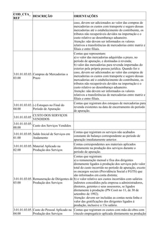 COD_CTA_
         DESCRIÇÃO                            ORIENTAÇÕES
REF
                                              caso, devem ser adicionados ao valor das compras de
                                              mercadorias os custos com transporte e seguro dessas
                                              mercadorias até o estabelecimento do contribuinte, os
                                              tributos não recuperáveis devidos na importação e o
                                              custo relativo ao desembaraço aduaneiro.
                                              Atenção: não devem ser informados os valores
                                              relativos a transferências de mercadorias entre matriz e
                                              filiais e entre filiais.
                                              Contas que representam:
                                              a) o valor das mercadorias adquiridas a prazo, no
                                              período de apuração, e destinadas à revenda;
                                              b) valor das mercadorias para revenda importadas do
                                              exterior pela própria pessoa jurídica. Quando for o
                                              caso, devem ser adicionados ao valor das compras de
3.01.01.03.03. Compras de Mercadorias a
                                              mercadorias os custos com transporte e seguro dessas
03.00          Prazo
                                              mercadorias até o estabelecimento do contribuinte, os
                                              tributos não recuperáveis devidos na importação e o
                                              custo relativo ao desembaraço aduaneiro.
                                              Atenção: não devem ser informados os valores
                                              relativos a transferências de mercadorias entre matriz e
                                              filiais e entre filiais.
                                              Contas que registram dos estoques de mercadorias para
3.01.01.03.03. (-) Estoques no Final do
                                              revenda existentes na data de encerramento do período
04.00          Período de Apuração
                                              de apuração.
                CUSTO DOS SERVIÇOS
3.01.01.03.05
                VENDIDOS
3.01.01.03.05.
               Custo dos Serviços Vendidos
00.00
                                            Contas que registram os serviços não acabados
3.01.01.03.05. Saldo Inicial de Serviços em
                                            constante do balanço correspondente ao período de
01.00          Andamento
                                            apuração imediatamente anterior.
                                            Contas correspondentes aos materiais aplicados
3.01.01.03.05. Material Aplicado na
                                            diretamente na produção dos serviços durante o
02.00          Produção dos Serviços
                                            período de apuração.
                                            Contas que registram:
                                            a) a remuneração mensal e fixa dos dirigentes
                                            diretamente ligados à produção dos serviços pelo valor
                                            total do custo incorrido no período de apuração, exceto
                                            os encargos sociais (Previdência Social e FGTS) que
                                            são informados em conta distinta;
3.01.01.03.05. Remuneração de Dirigentes de b) o valor relativo aos custos incorridos com salários
03.00          Produção dos Serviços        indiretos concedidos pela empresa a administradores,
                                            diretores, gerentes e seus assessores, se ligados
                                            diretamente à produção (PN Cosit no 11, de 30 de
                                            setembro de 1992).
                                            Atenção: devem ser incluídas as contas nesta linha o
                                            valor das gratificações dos dirigentes ligados à
                                            produção, inclusive o 13o salário.
3.01.01.03.05. Custo do Pessoal Aplicado na Contas que registram os custos com mão-de-obra com
04.00          Produção dos Serviços        vínculo empregatício aplicada diretamente na produção
 