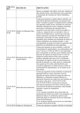 COD_CTA_
         DESCRIÇÃO                           ORIENTAÇÕES
REF
                                             futuros as entidades cujo objeto social seja análogo ao
                                             das referidas bolsas e que funcionem sob a supervisão
                                             e fiscalização da Comissão de Valores Mobiliários
                                             (CVM).
                                             Contas que registram os ganhos diários auferidos, em
                                             cada mês do período de apuração, em operações day-
                                             trade. Considera-se ganho o resultado positivo auferido
                                             nas operações citadas acima, realizadas em cada mês,
                                             admitida a dedução dos custos e despesas incorridos,
                                             necessários à realização das operações.Não se
                                             caracteriza como day-trade o exercício da opção e a
3.01.01.05.01. Ganhos em Operações Day-
                                             venda ou compra do ativo no mercado à vista, no
03.00          Trade
                                             mesmo dia.Também não se caracterizam como day-
                                             trade as operações iniciadas por intermédio de uma
                                             instituição e encerradas em outra, quando houver a
                                             liquidação física mediante movimentação de títulos ou
                                             valores mobiliários em custódia.Atenção: o valor
                                             correspondente às perdas incorridas nas operações day-
                                             trade deve ser informado em conta específica.
                                             Contas que registram os juros recebidos, a título de
                                             remuneração do capital próprio, em conformidade com
                                             o art. 9o da Lei no 9.249, de 1995. O valor informado
                                             deve corresponder ao total dos juros recebidos antes do
                                             desconto do imposto de renda na fonte. O valor do
                                             imposto de renda retido na fonte, para as pessoas
3.01.01.05.01. Receitas de Juros sobre o
                                             jurídicas tributadas pelo lucro real, é considerado
04.00          Capital Próprio
                                             antecipação do imposto devido no encerramento do
                                             período de apuração ou, ainda, pode ser compensado
                                             com aquele que for retido, pela beneficiária, por
                                             ocasião do pagamento ou crédito de juros a título de
                                             remuneração do capital próprio, ao seu titular ou aos
                                             seus sócios.
                                             Contas que registram receitas auferidas no período de
                                             apuração relativas a juros, descontos, lucro na
                                             operação de reporte, prêmio de resgate de títulos ou
                                             debêntures e rendimento nominal auferido em
                                             aplicações financeiras de renda fixa, não incluídas nas
                                             em outras contas deste 3.01.01.05.01.01.00 a
                                             3.01.01.05.01.05.00 As receitas dessa natureza,
                                             derivadas de operações com títulos vencíveis após o
3.01.01.05.01.                               encerramento do período de apuração, serão rateadas
               Outras Receitas Financeiras
05.00                                        segundo o regime de competência.
                                             Atenção:
                                             1) As variações monetárias ativas decorrentes da
                                             atualização dos direitos de crédito e das obrigações, em
                                             função de índices ou coeficientes aplicáveis por
                                             disposição legal ou contratual, devem ser informadas
                                             como receita financeira;
                                             2) As variações cambiais ativas devem ser informadas
                                             na conta 3.01.01.05.01.01.00.
3.01.01.05.01. Ganhos na Alienação de        Contas que registram os ganhos auferidos na alienação
 