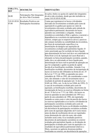 COD_CTA_
         DESCRIÇÃO                             ORIENTAÇÕES
REF
                                             de ações, títulos ou quotas de capital não integrantes
               Participações Não Integrantes
06.00                                        do ativo não circulante, desde que não incluídos na
               do Ativo Não Circulante
                                             conta 3.01.01.05.01.02.00.
3.01.01.05.01. Resultados Positivos em       Contas que registram:a) os lucros e dividendos
07.00          Participações Societárias     derivados de investimentos avaliados pelo custo de
                                             aquisição;b) os ganhos por ajustes no valor de
                                             investimentos relevantes avaliados pelo método da
                                             equivalência patrimonial, decorrentes de lucros
                                             apurados nas controladas e coligadas. Atenção:
                                             considera-se controlada a filial, a agência, a sucursal, a
                                             dependência ou o escritório de representação no
                                             exterior, sempre que os respectivos ativos e passivos
                                             não estejam incluídos na contabilidade da investidora,
                                             por força de normatização específica.c) as
                                             amortizações de deságios nas aquisições de
                                             investimentos avaliados pelo patrimônio líquido. O
                                             valor amortizado que for excluído do lucro líquido
                                             para determinação do lucro real deve ser controlado na
                                             Parte B do Livro de Apuração do Lucro Real até a
                                             alienação ou baixa da participação societária, quando,
                                             então, deve ser adicionado ao lucro líquido para
                                             determinação do lucro real no período de apuração em
                                             que for computado o ganho ou perda de capital
                                             havido.d) as bonificações recebidas. Atenção:1) as
                                             bonificações recebidas, decorrentes da incorporação de
                                             lucros ou reservas não tributados na forma do art. 35
                                             da Lei no 7.713, de 1988, ou apurados nos anos-
                                             calendário de 1994 ou 1995, são consideradas a custo
                                             zero, não afetando o valor do investimento nem o
                                             resultado do período de apuração (art. 3o da Lei no
                                             8.849, de 1994, e art. 3o da Lei no 9.064, de 1995). 2)
                                             o caso de investimento avaliado pelo custo de
                                             aquisição, as bonificações recebidas, decorrentes da
                                             incorporação de lucros ou reservas tributados na forma
                                             do art. 35 da Lei no 7.713, de 1988, e de lucros ou
                                             reservas apurados no ano-calendário de 1993 ou a
                                             partir do ano-calendário de 1996, são registradas
                                             tomando-se como custo o valor da parcela dos lucros
                                             ou reservas capitalizados.e) os lucros e dividendos de
                                             participações societárias avaliadas pelo custo de
                                             aquisição;Atenção:Os lucros ou dividendos recebidos
                                             em decorrência de participações societárias avaliadas
                                             pelo custo de aquisição adquiridas até 6 (seis) meses
                                             antes da data do recebimento devem ser registrados
                                             como diminuição do valor do custo, não sendo
                                             incluídos nesta conta. f) os resultados positivos
                                             decorrentes de participações societárias no exterior
                                             avaliadas pelo patrimônio líquido, os dividendos de
                                             participações avaliadas pelo custo de aquisição e os
                                             resultados de equivalência patrimonial relativos a
                                             filiais, sucursais ou agências da pessoa jurídica
                                             localizadas no exterior, em decorrência de operações
 