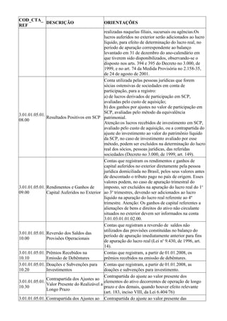 COD_CTA_
         DESCRIÇÃO                            ORIENTAÇÕES
REF
                                              realizadas naquelas filiais, sucursais ou agências.Os
                                              lucros auferidos no exterior serão adicionados ao lucro
                                              líquido, para efeito de determinação do lucro real, no
                                              período de apuração correspondente ao balanço
                                              levantado em 31 de dezembro do ano-calendário em
                                              que tiverem sido disponibilizados, observando-se o
                                              disposto nos arts. 394 e 395 do Decreto no 3.000, de
                                              1999, e no art. 74 da Medida Provisória no 2.158-35,
                                              de 24 de agosto de 2001.
                                              Conta utilizada pelas pessoas jurídicas que forem
                                              sócias ostensivas de sociedades em conta de
                                              participação, para a registro:
                                              a) de lucros derivados de participação em SCP,
                                              avaliadas pelo custo de aquisição;
                                              b) dos ganhos por ajustes no valor de participação em
                                              SCP, avaliadas pelo método da equivalência
3.01.01.05.01.
               Resultados Positivos em SCP patrimonial.
08.00
                                              Atenção:os lucros recebidos de investimento em SCP,
                                              avaliado pelo custo de aquisição, ou a contrapartida do
                                              ajuste do investimento ao valor do patrimônio líquido
                                              da SCP, no caso de investimento avaliado por esse
                                              método, podem ser excluídos na determinação do lucro
                                              real dos sócios, pessoas jurídicas, das referidas
                                              sociedades (Decreto no 3.000, de 1999, art. 149).
                                              Contas que registram os rendimentos e ganhos de
                                              capital auferidos no exterior diretamente pela pessoa
                                              jurídica domiciliada no Brasil, pelos seus valores antes
                                              de descontado o tributo pago no país de origem. Esses
                                              valores podem, no caso de apuração trimestral do
3.01.01.05.01. Rendimentos e Ganhos de        imposto, ser excluídos na apuração do lucro real do 1o
09.00          Capital Auferidos no Exterior ao 3o trimestres, devendo ser adicionados ao lucro
                                              líquido na apuração do lucro real referente ao 4º
                                              trimestre. Atenção: Os ganhos de capital referentes a
                                              alienações de bens e direitos do ativo não circulante
                                              situados no exterior devem ser informados na conta
                                              3.01.03.01.01.02.00.
                                              Contas que registram a reversão de saldos não
                                              utilizados das provisões constituídas no balanço do
3.01.01.05.01. Reversão dos Saldos das
                                              período de apuração imediatamente anterior para fins
10.00          Provisões Operacionais
                                              de apuração do lucro real (Lei no 9.430, de 1996, art.
                                              14).
3.01.01.05.01. Prêmios Recebidos na           Contas que registram, a partir de 01.01.2008, os
10.10          Emissão de Debêntures          prêmios recebidos na emissão de debêntures.
3.01.01.05.01. Doações e Subvenções para Contas que registram, a partir de 01.01.2008, as
10.20          Investimentos                  doações e subvenções para investimento.
                                              Contrapartida do ajuste ao valor presente dos
               Contrapartida dos Ajustes ao
3.01.01.05.01.                                elementos do ativo decorrentes de operação de longo
               Valor Presente do Realizável a
10.30                                         prazo e dos demais, quando houver efeito relevante
               Longo Prazo
                                              (art. 183, inciso VIII, da Lei 6.404/76)
3.01.01.05.01. Contrapartida dos Ajustes ao Contrapartida do ajuste ao valor presente das
 