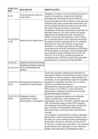 COD_CTA_
         DESCRIÇÃO                           ORIENTAÇÕES
REF
                                            obrigações, encargos e riscos classificados no passivo
              Valor Presente do Exigível a
10.40                                       exigível a longo prazo, ou decorrente de efeitos
              Longo Prazo
                                            relevantes (art. 184, inciso III, da Lei 6.404/76)
                                            Contas que registram todas as demais receitas que, por
                                            definição legal, sejam consideradas operacionais, tais
                                            como:a) aluguéis de bens por empresa que não tenha
                                            por objeto a locação de móveis e imóveis;b)
                                            recuperações de despesas operacionais de períodos de
                                            apuração anteriores, tais como: prêmios de seguros,
                                            importâncias levantadas das contas vinculadas do
                                            FGTS, ressarcimento de desfalques, roubos e furtos,
3.01.01.05.01.                              etc. As recuperações de custos e despesas no decurso
               Outras Receitas Operacionais
11.00                                       do próprio período de apuração devem ser creditadas
                                            diretamente às contas de resultado em que foram
                                            debitadas; c) os créditos presumidos do IPI para
                                            ressarcimento do valor da Contribuição ao PIS/Pasep e
                                            Cofins;d) multas ou vantagens a título de indenização
                                            em virtude de rescisão contratual (Lei no 9.430, de
                                            1996, art. 70, § 3o, II);e) o crédito presumido da
                                            contribuição para o PIS/Pasep e da Cofins concedido
                                            na forma do art. 3o da Lei no 10.147, de 2000.
3.01.01.07     DESPESAS OPERACIONAIS
               DESPESAS OPERACIONAIS
3.01.01.07.01 DAS ATIVIDADES EM
               GERAL
                                            Contas que registram a despesa incorrida relativa à
                                            remuneração mensal e fixa atribuída ao titular de firma
                                            individual, aos sócios, diretores e administradores de
                                            sociedades, ou aos representantes legais de sociedades
3.01.01.07.01. Remuneração a Dirigentes e a estrangeiras, as despesas incorridas com os salários
01.00          Conselho de Administração    indiretos concedidos pela empresa a
                                            administradores, diretores, gerentes e seus assessores
                                            (PN Cosit no 11, de 1992), e o valor referente às
                                            remunerações atribuídas aos membros do conselho
                                            fiscal/administração/consultivo.
3.01.01.07.01. Ordenados, Salários,         Contas que registram as despesas com ordenados,
02.00          Gratificações e Outras       salários, gratificações e outras despesas com
               Remunerações a Empregados empregados, tais como: comissões, moradia, seguro de
                                            vida, contribuições pagas ao plano PAIT, despesas
                                            com programa de previdência privada, contribuições
                                            para os Fundos de Aposentadoria Programada
                                            Individual (Fapi), e outras de caráter remuneratório.
                                            Atenção:
                                            1) As despesas correspondentes a salários, ordenados,
                                            gratificações e outras remunerações referentes à área
                                            de saúde, tais como assistência médica, odontológica e
                                            farmacêutica, devem ser indicadas na Linha 05A/27.
                                            2) Não deve ser informado nesta linha o valor referente
                                            às participações dos empregados no lucro da pessoa
                                            jurídica. Esse valor deve ser informado na conta
 
