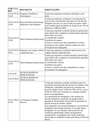 COD_CTA_
               DESCRIÇÃO                       ORIENTAÇÕES
REF
3.01.01.07.01. Pesquisas Científicas e         Contas que registram as despesas efetuadas a esse
31.00          Tecnológicas                    título.
                                               Contas que registram as despesas com aquisição de
                                               bens do ativo imobilizado cujo prazo de vida útil não
3.01.01.07.01. Bens de Natureza Permanente
                                               ultrapasse um ano, ou, caso exceda esse prazo, tenha
32.00          Deduzidos como Despesa
                                               valor unitário igual ou inferior ao fixado no art. 301 do
                                               Decreto no 3.000, de 1999.
                                               Contas que registram as demais despesas operacionais,
                                               cujos títulos não se adaptem à nomenclatura específica
                                               desta ficha, tais como:
3.01.01.07.01.                                 a) contribuição sindical;
               Outras Despesas Operacionais
33.00                                          b) prêmios de seguro;
                                               c) fretes e carretos que não componham os custos;
                                               d) despesas com viagens, diárias e ajudas de custo;
                                               f) transporte de empregados.
3.01.01.07.01. Despesas com viagens, diárias   Contas que registram as despesas operacionais com
33.01          e ajusta de custo               viagens, diárias e ajuda de custo
                                               Contas que registram as demais despesas operacionais,
                                               cujos títulos não se adaptem à nomenclatura específica
                                               desta ficha, tais como:
3.01.01.07.01.                                 a) contribuição sindical;
               Outras Despesas Operacionais
33.90
                                               b) prêmios de seguro;
                                               c) fretes e carretos que não componham os custos;
                                               d) transporte de empregados.
              OUTRAS DESPESAS
3.01.01.09
              OPERACIONAIS
              OUTRAS DESPESAS
3.01.01.09.01
              OPERACIONAIS
                                               Contas que registram as perdas monetárias passivas
                                               resultantes da atualização dos direitos de créditos e das
                                               obrigações, calculadas com base nas variações nas
                                               taxas de câmbio (Lei no 9.069, de 1995, art.52, e Lei no
                                               9.249, de 1995, art. 8o).Inclusive a variação cambial
                                               passiva correspondente:
                                               a) à atualização das obrigações e dos créditos em
                                               moeda estrangeira, registrada em qualquer data e
3.01.01.09.01. (-) Variações Cambiais
                                               apurada no encerramento do período de apuração em
01.00          Passivas
                                               função da taxa de câmbio vigente;
                                               b) às operações com moeda estrangeira e conversão de
                                               obrigações para moeda nacional, ou novação dessas
                                               obrigações, ou sua extinção, total ou parcial, em
                                               virtude de capitalização, dação em pagamento,
                                               compensação, ou qualquer outro modo, desde que
                                               observadas as condições fixadas pelo Banco Central do
                                               Brasil.
 