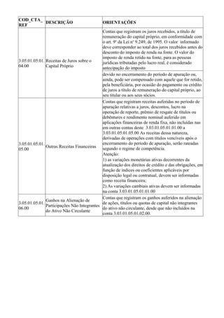 COD_CTA_
         DESCRIÇÃO                            ORIENTAÇÕES
REF
                                             Contas que registram os juros recebidos, a título de
                                             remuneração do capital próprio, em conformidade com
                                             o art. 9o da Lei no 9.249, de 1995. O valor informado
                                             deve corresponder ao total dos juros recebidos antes do
                                             desconto do imposto de renda na fonte. O valor do
                                             imposto de renda retido na fonte, para as pessoas
3.05.01.05.01. Receitas de Juros sobre o     jurídicas tributadas pelo lucro real, é considerado
04.00          Capital Próprio               antecipação do imposto
                                             devido no encerramento do período de apuração ou,
                                             ainda, pode ser compensado com aquele que for retido,
                                             pela beneficiária, por ocasião do pagamento ou crédito
                                             de juros a título de remuneração do capital próprio, ao
                                             seu titular ou aos seus sócios.
                                             Contas que registram receitas auferidas no período de
                                             apuração relativas a juros, descontos, lucro na
                                             operação de reporte, prêmio de resgate de títulos ou
                                             debêntures e rendimento nominal auferido em
                                             aplicações financeiras de renda fixa, não incluídas nas
                                             em outras contas deste 3.03.01.05.01.01.00 a
                                             3.03.01.05.01.05.00 As receitas dessa natureza,
                                             derivadas de operações com títulos vencíveis após o
3.05.01.05.01.                               encerramento do período de apuração, serão rateadas
               Outras Receitas Financeiras segundo o regime de competência.
05.00
                                             Atenção:
                                             1) as variações monetárias ativas decorrentes da
                                             atualização dos direitos de crédito e das obrigações, em
                                             função de índices ou coeficientes aplicáveis por
                                             disposição legal ou contratual, devem ser informadas
                                             como receita financeira;
                                             2) As variações cambiais ativas devem ser informadas
                                             na conta 3.03.01.05.01.01.00
                                             Contas que registram os ganhos auferidos na alienação
               Ganhos na Alienação de
3.05.01.05.01.                               de ações, títulos ou quotas de capital não integrantes
               Participações Não Integrantes
06.00                                        do ativo não circulante, desde que não incluídos na
               do Ativo Não Circulante
                                             conta 3.03.01.05.01.02.00.
 