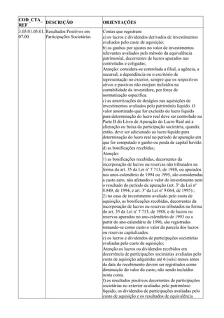 COD_CTA_
               DESCRIÇÃO                   ORIENTAÇÕES
REF
3.05.01.05.01. Resultados Positivos em     Contas que registram:
07.00          Participações Societárias   a) os lucros e dividendos derivados de investimentos
                                           avaliados pelo custo de aquisição;
                                           b) os ganhos por ajustes no valor de investimentos
                                           relevantes avaliados pelo método da equivalência
                                           patrimonial, decorrentes de lucros apurados nas
                                           controladas e coligadas;
                                           Atenção: considera-se controlada a filial, a agência, a
                                           sucursal, a dependência ou o escritório de
                                           representação no exterior, sempre que os respectivos
                                           ativos e passivos não estejam incluídos na
                                           contabilidade da investidora, por força de
                                           normatização específica.
                                           c) as amortizações de deságios nas aquisições de
                                           investimentos avaliados pelo patrimônio líquido. O
                                           valor amortizado que for excluído do lucro líquido
                                           para determinação do lucro real deve ser controlado na
                                           Parte B do Livro de Apuração do Lucro Real até a
                                           alienação ou baixa da participação societária, quando,
                                           então, deve ser adicionado ao lucro líquido para
                                           determinação do lucro real no período de apuração em
                                           que for computado o ganho ou perda de capital havido.
                                           d) as bonificações recebidas;
                                           Atenção:
                                           1) as bonificações recebidas, decorrentes da
                                           incorporação de lucros ou reservas não tributados na
                                           forma do art. 35 da Lei no 7.713, de 1988, ou apurados
                                           nos anos-calendário de 1994 ou 1995, são consideradas
                                           a custo zero, não afetando o valor do investimento nem
                                           o resultado do período de apuração (art. 3o da Lei no
                                           8.849, de 1994, e art. 3o da Lei no 9.064, de 1995).;
                                           2) no caso de investimento avaliado pelo custo de
                                           aquisição, as bonificações recebidas, decorrentes da
                                           incorporação de lucros ou reservas tributados na forma
                                           do art. 35 da Lei no 7.713, de 1988, e de lucros ou
                                           reservas apurados no ano-calendário de 1993 ou a
                                           partir do ano-calendário de 1996, são registradas
                                           tomando-se como custo o valor da parcela dos lucros
                                           ou reservas capitalizados.
                                           e) os lucros e dividendos de participações societárias
                                           avaliadas pelo custo de aquisição;
                                           Atenção:os lucros ou dividendos recebidos em
                                           decorrência de participações societárias avaliadas pelo
                                           custo de aquisição adquiridas até 6 (seis) meses antes
                                           da data do recebimento devem ser registrados como
                                           diminuição do valor do custo, não sendo incluídos
                                           nesta conta.
                                           f) os resultados positivos decorrentes de participações
                                           societárias no exterior avaliadas pelo patrimônio
                                           líquido, os dividendos de participações avaliadas pelo
                                           custo de aquisição e os resultados de equivalência
 