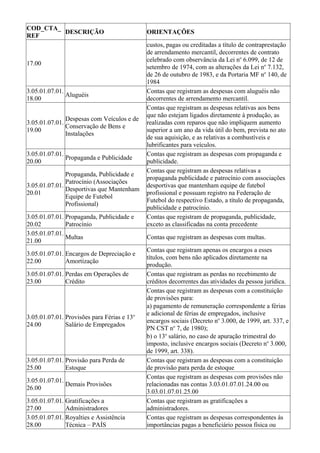 COD_CTA_
         DESCRIÇÃO                           ORIENTAÇÕES
REF
                                             custos, pagas ou creditadas a título de contraprestação
                                             de arrendamento mercantil, decorrentes de contrato
                                             celebrado com observância da Lei no 6.099, de 12 de
17.00
                                             setembro de 1974, com as alterações da Lei no 7.132,
                                             de 26 de outubro de 1983, e da Portaria MF no 140, de
                                             1984
3.05.01.07.01.                               Contas que registram as despesas com aluguéis não
               Aluguéis
18.00                                        decorrentes de arrendamento mercantil.
                                             Contas que registram as despesas relativas aos bens
                                             que não estejam ligados diretamente à produção, as
               Despesas com Veículos e de
3.05.01.07.01.                               realizadas com reparos que não impliquem aumento
               Conservação de Bens e
19.00                                        superior a um ano da vida útil do bem, prevista no ato
               Instalações
                                             de sua aquisição, e as relativas a combustíveis e
                                             lubrificantes para veículos.
3.05.01.07.01.                               Contas que registram as despesas com propaganda e
               Propaganda e Publicidade
20.00                                        publicidade.
                                             Contas que registram as despesas relativas a
               Propaganda, Publicidade e
                                             propaganda publicidade e patrocínio com associações
               Patrocínio (Associações
3.05.01.07.01.                               desportivas que mantenham equipe de futebol
               Desportivas que Mantenham
20.01                                        profissional e possuam registro na Federação de
               Equipe de Futebol
                                             Futebol do respectivo Estado, a título de propaganda,
               Profissional)
                                             publicidade e patrocínio.
3.05.01.07.01. Propaganda, Publicidade e     Contas que registram de propaganda, publicidade,
20.02          Patrocínio                    exceto as classificadas na conta precedente
3.05.01.07.01.
               Multas                        Contas que registram as despesas com multas.
21.00
                                             Contas que registram apenas os encargos a esses
3.05.01.07.01. Encargos de Depreciação e
                                             títulos, com bens não aplicados diretamente na
22.00          Amortização
                                             produção.
3.05.01.07.01. Perdas em Operações de        Contas que registram as perdas no recebimento de
23.00          Crédito                       créditos decorrentes das atividades da pessoa jurídica.
                                             Contas que registram as despesas com a constituição
                                             de provisões para:
                                             a) pagamento de remuneração correspondente a férias
                                             e adicional de férias de empregados, inclusive
3.05.01.07.01. Provisões para Férias e 13o
                                             encargos sociais (Decreto no 3.000, de 1999, art. 337, e
24.00          Salário de Empregados
                                             PN CST no 7, de 1980);
                                             b) o 13o salário, no caso de apuração trimestral do
                                             imposto, inclusive encargos sociais (Decreto no 3.000,
                                             de 1999, art. 338).
3.05.01.07.01. Provisão para Perda de        Contas que registram as despesas com a constituição
25.00          Estoque                       de provisão para perda de estoque
                                             Contas que registram as despesas com provisões não
3.05.01.07.01.
               Demais Provisões              relacionadas nas contas 3.03.01.07.01.24.00 ou
26.00
                                             3.03.01.07.01.25.00
3.05.01.07.01. Gratificações a               Contas que registram as gratificações a
27.00          Administradores               administradores.
3.05.01.07.01. Royalties e Assistência       Contas que registram as despesas correspondentes às
28.00          Técnica – PAÍS                importâncias pagas a beneficiário pessoa física ou
 