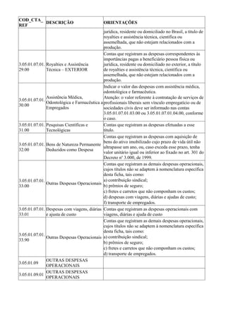 COD_CTA_
         DESCRIÇÃO                            ORIENTAÇÕES
REF
                                             jurídica, residente ou domiciliado no Brasil, a título de
                                             royalties e assistência técnica, científica ou
                                             assemelhada, que não estejam relacionados com a
                                             produção.
                                             Contas que registram as despesas correspondentes às
                                             importâncias pagas a beneficiário pessoa física ou
3.05.01.07.01. Royalties e Assistência       jurídica, residente ou domiciliado no exterior, a título
29.00          Técnica – EXTERIOR            de royalties e assistência técnica, científica ou
                                             assemelhada, que não estejam relacionados com a
                                             produção.
                                             Indicar o valor das despesas com assistência médica,
                                             odontológica e farmacêutica.
               Assistência Médica,           Atenção: o valor referente à contratação de serviços de
3.05.01.07.01.
               Odontológica e Farmacêutica a profissionais liberais sem vínculo empregatício ou de
30.00
               Empregados                    sociedades civis deve ser informado nas contas
                                             3.05.01.07.01.03.00 ou 3.05.01.07.01.04.00, conforme
                                             o caso.
3.05.01.07.01. Pesquisas Científicas e       Contas que registram as despesas efetuadas a esse
31.00          Tecnológicas                  título.
                                             Contas que registram as despesas com aquisição de
                                             bens do ativo imobilizado cujo prazo de vida útil não
3.05.01.07.01. Bens de Natureza Permanente
                                             ultrapasse um ano, ou, caso exceda esse prazo, tenha
32.00          Deduzidos como Despesa
                                             valor unitário igual ou inferior ao fixado no art. 301 do
                                             Decreto no 3.000, de 1999.
                                             Contas que registram as demais despesas operacionais,
                                             cujos títulos não se adaptem à nomenclatura específica
                                             desta ficha, tais como:
3.05.01.07.01.                               a) contribuição sindical;
               Outras Despesas Operacionais
33.00                                        b) prêmios de seguro;
                                             c) fretes e carretos que não componham os custos;
                                             d) despesas com viagens, diárias e ajudas de custo;
                                             f) transporte de empregados.
3.05.01.07.01. Despesas com viagens, diárias Contas que registram as despesas operacionais com
33.01          e ajusta de custo             viagens, diárias e ajuda de custo
                                             Contas que registram as demais despesas operacionais,
                                             cujos títulos não se adaptem à nomenclatura específica
                                             desta ficha, tais como:
3.05.01.07.01.
               Outras Despesas Operacionais a) contribuição sindical;
33.90
                                             b) prêmios de seguro;
                                             c) fretes e carretos que não componham os custos;
                                             d) transporte de empregados.
               OUTRAS DESPESAS
3.05.01.09
               OPERACIONAIS
               OUTRAS DESPESAS
3.05.01.09.01
               OPERACIONAIS
 