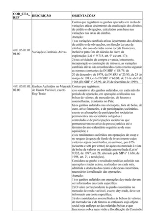 COD_CTA_
         DESCRIÇÃO                           ORIENTAÇÕES
REF
                                           Contas que registram os ganhos apurados em razão de
                                           variações ativas decorrentes da atualização dos direitos
                                           de crédito e obrigações, calculados com base nas
                                           variações nas taxas de câmbio.
                                           Atenção:
                                           1) as variações cambiais ativas decorrentes dos direitos
                                           de crédito e de obrigações, em função da taxa de
                                           câmbio, são consideradas como receita financeira,
4.01.05.01.01.
               Variações Cambiais Ativas   inclusive para fins de cálculo do lucro da
01.00
                                           exploração (Lei no 9.718, art. 9o c/c art. 17);
                                           2) nas atividades de compra e venda, loteamento,
                                           incorporação e construção de imóveis, as variações
                                           cambiais ativas são reconhecidas como receita segundo
                                           as normas constantes da IN SRF no 84/79, de
                                           20 de dezembro de 1979, da IN SRF no 23/83, de 25 de
                                           março de 1983, e da IN SRF no 67/88, de 21 de abril de
                                           1988 (IN SRF no 25/99, de 25 de fevereiro de 1999).
4.01.05.01.01. Ganhos Auferidos no Mercado Contas que registram:
02.00          de Renda Variável, exceto   a) o somatório dos ganhos auferidos, em cada mês do
               Day-Trade                   período de apuração, em operações realizadas nas
                                           bolsas de valores, de mercadorias, de futuros e
                                           assemelhadas, existentes no País;
                                           b) os ganhos auferidos nas alienações, fora de bolsa, de
                                           ouro, ativo financeiro, e de participações societárias,
                                           exceto as alienações de participações societárias
                                           permanentes em sociedades coligadas e
                                           controladas e de participações societárias que
                                           permanecerem no ativo da pessoa jurídica até o
                                           término do ano-calendário seguinte ao de suas
                                           aquisições; e
                                           c) os rendimentos auferidos em operações de swap e
                                           no resgate de quota de fundo de investimento cujas
                                           carteiras sejam constituídas, no mínimo, por 67%
                                           (sessenta e sete por cento) de ações no mercado à vista
                                           de bolsa de valores ou entidade assemelhada (Lei no
                                           9.532, de 1997, art. 28, alterado pela MP no 1.636, de
                                           1998, art. 2o, e reedições).
                                           Considera-se ganho o resultado positivo auferido nas
                                           operações citadas acima, realizadas em cada mês,
                                           admitida a dedução dos custos e despesas incorridos,
                                           necessários à realização das operações.
                                           Atenção:
                                           1) os ganhos auferidos em operações day-trade devem
                                           ser informados em conta específica;
                                           2) O valor correspondente às perdas incorridas no
                                           mercado de renda variável, exceto day-trade, deve ser
                                           informado em conta específica;
                                           3) são consideradas assemelhadas às bolsas de valores,
                                           de mercadorias e de futuros as entidades cujo objeto
                                           social seja análogo ao das referidas bolsas e que
                                           funcionem sob a supervisão e fiscalização da Comissão
 