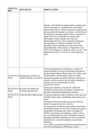 COD_CTA_
         DESCRIÇÃO                            ORIENTAÇÕES
REF




                                              líquido, os dividendos de participações avaliadas pelo
                                              custo de aquisição e os resultados de equivalência
                                              patrimonial relativos a filiais, sucursais ou agências da
                                              pessoa jurídica localizadas no exterior, em decorrência
                                              de operações realizadas naquelas filiais, sucursais ou
                                              agências.Os lucros auferidos no exterior serão
                                              adicionados ao lucro líquido, para efeito de
                                              determinação do lucro real, no período de apuração
                                              correspondente ao balanço levantado em 31 de
                                              dezembro do ano-calendário em que tiverem sido
                                              disponibilizados, observando-se o disposto nos arts.
                                              394 e 395 do Decreto no 3.000, de 1999, e no art. 74 da
                                              Medida Provisória no 2.158-35, de 24 de agosto de
                                              2001.




                                             Contas que registram os rendimentos e ganhos de
                                             capital auferidos no exterior diretamente pela pessoa
                                             jurídica domiciliada no Brasil, pelos seus valores antes
4.01.05.01.01. Rendimentos e Ganhos de       de descontado o tributo pago no país de origem.
07.00          Capital Auferidos no Exterior Atenção:Os ganhos de capital referentes a alienações
                                             de bens e direitos do ativo não circulante situados no
                                             exterior devem ser informados na conta
                                             4.03.01.01.01.02.00
                                             Contas que registram a reversão de saldos não
4.01.05.01.01. Reversão dos Saldos das
                                             utilizados das provisões constituídas no balanço do
08.00          Provisões Operacionais
                                             período de apuração imediatamente anterior.
4.01.05.01.01. Outras Receitas Operacionais Contas que registram todas as demais receitas que, por
09.00                                        definição legal, sejam consideradas operacionais, tais
                                             como:
                                             a) aluguéis de bens por empresa que não tenha por
                                             objeto a locação de móveis e imóveis;
                                             b) recuperações de despesas operacionais de períodos
                                             de apuração anteriores, tais como: prêmios de seguros,
                                             importâncias levantadas das contas vinculadas do
                                             FGTS, ressarcimento de desfalques, roubos e furtos,
                                             etc. As recuperações de custos e despesas no decurso
                                             do próprio período de apuração devem ser creditadas
                                             diretamente às contas de resultado em que foram
                                             debitadas;
                                             c) os créditos presumidos do IPI para ressarcimento do
                                             valor da Contribuição ao PIS/Pasep e Cofins;
 