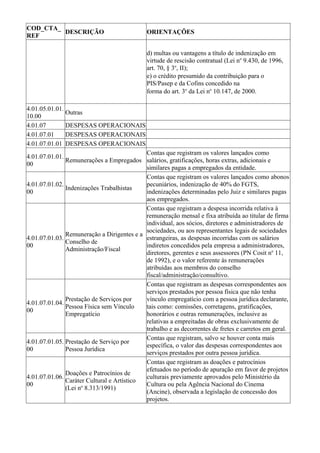 COD_CTA_
         DESCRIÇÃO                           ORIENTAÇÕES
REF

                                             d) multas ou vantagens a título de indenização em
                                             virtude de rescisão contratual (Lei no 9.430, de 1996,
                                             art. 70, § 3o, II);
                                             e) o crédito presumido da contribuição para o
                                             PIS/Pasep e da Cofins concedido na
                                             forma do art. 3o da Lei no 10.147, de 2000.

4.01.05.01.01.
               Outras
10.00
4.01.07        DESPESAS OPERACIONAIS
4.01.07.01     DESPESAS OPERACIONAIS
4.01.07.01.01 DESPESAS OPERACIONAIS
                                            Contas que registram os valores lançados como
4.01.07.01.01.
               Remunerações a Empregados salários, gratificações, horas extras, adicionais e
00
                                            similares pagas a empregados da entidade.
                                            Contas que registram os valores lançados como abonos
4.01.07.01.02.                              pecuniários, indenização de 40% do FGTS,
               Indenizações Trabalhistas
00                                          indenizações determinadas pelo Juiz e similares pagas
                                            aos empregados.
                                            Contas que registram a despesa incorrida relativa à
                                            remuneração mensal e fixa atribuída ao titular de firma
                                            individual, aos sócios, diretores e administradores de
                                            sociedades, ou aos representantes legais de sociedades
               Remuneração a Dirigentes e a
4.01.07.01.03.                              estrangeiras, as despesas incorridas com os salários
               Conselho de
00                                          indiretos concedidos pela empresa a administradores,
               Administração/Fiscal
                                            diretores, gerentes e seus assessores (PN Cosit no 11,
                                            de 1992), e o valor referente às remunerações
                                            atribuídas aos membros do conselho
                                            fiscal/administração/consultivo.
                                            Contas que registram as despesas correspondentes aos
                                            serviços prestados por pessoa física que não tenha
               Prestação de Serviços por    vínculo empregatício com a pessoa jurídica declarante,
4.01.07.01.04.
               Pessoa Física sem Vínculo    tais como: comissões, corretagens, gratificações,
00
               Empregatício                 honorários e outras remunerações, inclusive as
                                            relativas a empreitadas de obras exclusivamente de
                                            trabalho e as decorrentes de fretes e carretos em geral.
                                            Contas que registram, salvo se houver conta mais
4.01.07.01.05. Prestação de Serviço por
                                            específica, o valor das despesas correspondentes aos
00             Pessoa Jurídica
                                            serviços prestados por outra pessoa jurídica.
                                            Contas que registram as doações e patrocínios
                                            efetuados no período de apuração em favor de projetos
               Doações e Patrocínios de
4.01.07.01.06.                              culturais previamente aprovados pelo Ministério da
               Caráter Cultural e Artístico
00                                          Cultura ou pela Agência Nacional do Cinema
               (Lei no 8.313/1991)
                                            (Ancine), observada a legislação de concessão dos
                                            projetos.
 
