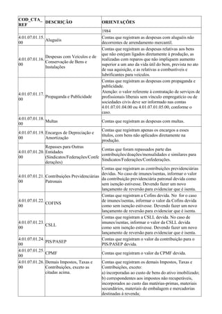 COD_CTA_
         DESCRIÇÃO                           ORIENTAÇÕES
REF
                                             1984
4.01.07.01.15.                               Contas que registram as despesas com aluguéis não
               Aluguéis
00                                           decorrentes de arrendamento mercantil.
                                             Contas que registram as despesas relativas aos bens
                                             que não estejam ligados diretamente à produção, as
               Despesas com Veículos e de
4.01.07.01.16.                               realizadas com reparos que não impliquem aumento
               Conservação de Bens e
00                                           superior a um ano da vida útil do bem, prevista no ato
               Instalações
                                             de sua aquisição, e as relativas a combustíveis e
                                             lubrificantes para veículos.
                                             Contas que registram as despesas com propaganda e
                                             publicidade.
                                             Atenção: o valor referente à contratação de serviços de
4.01.07.01.17.
               Propaganda e Publicidade      profissionais liberais sem vínculo empregatício ou de
00
                                             sociedades civis deve ser informado nas contas
                                             4.01.07.01.04.00 ou 4.01.07.01.05.00, conforme o
                                             caso.
4.01.07.01.18.
               Multas                        Contas que registram as despesas com multas.
00
                                             Contas que registram apenas os encargos a esses
4.01.07.01.19. Encargos de Depreciação e
                                             títulos, com bens não aplicados diretamente na
00             Amortização
                                             produção.
               Repasses para Outras
                                             Contas que foram repassados parte das
4.01.07.01.20. Entidades
                                             contribuições/doações/mensalidades e similares para
00             (Sindicatos/Federações/Confe
                                             Sindicatos/Federações/Confederações.
               derações)
                                             Contas que registram as contribuições previdenciárias
                                             devidas. No caso de imunes/isentas, informar o valor
4.01.07.01.21. Contribuições Previdenciárias
                                             da contribuição previdenciária patronal devida como
00             Patronais
                                             sem isenção estivesse. Devendo fazer um novo
                                             lançamento de reversão para evidenciar que é isenta.
                                             Contas que registram a Cofins devida. No for o caso
4.01.07.01.22.                               de imunes/isentas, informar o valor da Cofins devida
               COFINS
00                                           como sem isenção estivesse. Devendo fazer um novo
                                             lançamento de reversão para evidenciar que é isenta.
                                             Contas que registram a CSLL devida. No caso de
4.01.07.01.23.                               imunes/isentas, informar o valor da CSLL devida
               CSLL
00                                           como sem isenção estivesse. Devendo fazer um novo
                                             lançamento de reversão para evidenciar que é isenta.
4.01.07.01.24.                               Contas que registram o valor da contribuição para o
               PIS/PASEP
00                                           PIS/PASEP devida.
4.01.07.01.25.
               CPMF                          Contas que registram o valor da CPMF devida.
00
4.01.07.01.26. Demais Impostos, Taxas e      Contas que registram os demais Impostos, Taxas e
00             Contribuições, exceto as      Contribuições, exceto:
               citadas acima.                a) incorporadas ao custo de bens do ativo imobilizado;
                                             b) correspondentes aos impostos não recuperáveis,
                                             incorporados ao custo das matérias-primas, materiais
                                             secundários, materiais de embalagem e mercadorias
                                             destinadas à revenda;
 