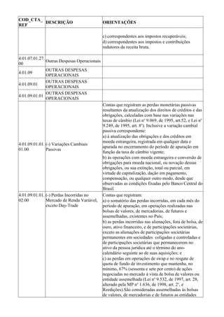 COD_CTA_
         DESCRIÇÃO                            ORIENTAÇÕES
REF

                                              c) correspondentes aos impostos recuperáveis;
                                              d) correspondentes aos impostos e contribuições
                                              redutores da receita bruta.

4.01.07.01.27.
               Outras Despesas Operacionais
00
               OUTRAS DESPESAS
4.01.09
               OPERACIONAIS
               OUTRAS DESPESAS
4.01.09.01
               OPERACIONAIS
               OUTRAS DESPESAS
4.01.09.01.01
               OPERACIONAIS
                                              Contas que registram as perdas monetárias passivas
                                              resultantes da atualização dos direitos de créditos e das
                                              obrigações, calculadas com base nas variações nas
                                              taxas de câmbio (Lei no 9.069, de 1995, art.52, e Lei no
                                              9.249, de 1995, art. 8o). Inclusive a variação cambial
                                              passiva correspondente:
                                              a) à atualização das obrigações e dos créditos em
                                              moeda estrangeira, registrada em qualquer data e
4.01.09.01.01. (-) Variações Cambiais
                                              apurada no encerramento do período de apuração em
01.00          Passivas
                                              função da taxa de câmbio vigente;
                                              b) às operações com moeda estrangeira e conversão de
                                              obrigações para moeda nacional, ou novação dessas
                                              obrigações, ou sua extinção, total ou parcial, em
                                              virtude de capitalização, dação em pagamento,
                                              compensação, ou qualquer outro modo, desde que
                                              observadas as condições fixadas pelo Banco Central do
                                              Brasil.
4.01.09.01.01. (-) Perdas Incorridas no       Contas que registram:
02.00          Mercado de Renda Variável,     a) o somatório das perdas incorridas, em cada mês do
               exceto Day-Trade               período de apuração, em operações realizadas nas
                                              bolsas de valores, de mercadorias, de futuros e
                                              assemelhadas, existentes no País;
                                              b) as perdas incorridas nas alienações, fora de bolsa, de
                                              ouro, ativo financeiro, e de participações societárias,
                                              exceto as alienações de participações societárias
                                              permanentes em sociedades coligadas e controladas e
                                              de participações societárias que permanecerem no
                                              ativo da pessoa jurídica até o término do ano-
                                              calendário seguinte ao de suas aquisições; e
                                              c) as perdas em operações de swap e no resgate de
                                              quota de fundo de investimento que mantenha, no
                                              mínimo, 67% (sessenta e sete por cento) de ações
                                              negociadas no mercado à vista de bolsa de valores ou
                                              entidade assemelhada (Lei no 9.532, de 1997, art. 28,
                                              alterado pela MP no 1.636, de 1998, art. 2o, e
                                              Reedições).São consideradas assemelhadas às bolsas
                                              de valores, de mercadorias e de futuros as entidades
 