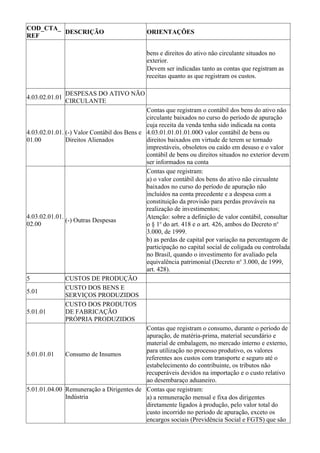 COD_CTA_
         DESCRIÇÃO                            ORIENTAÇÕES
REF

                                              bens e direitos do ativo não circulante situados no
                                              exterior.
                                              Devem ser indicadas tanto as contas que registram as
                                              receitas quanto as que registram os custos.

                DESPESAS DO ATIVO NÃO
4.03.02.01.01
                CIRCULANTE
                                             Contas que registram o contábil dos bens do ativo não
                                             circulante baixados no curso do período de apuração
                                             cuja receita da venda tenha sido indicada na conta
4.03.02.01.01. (-) Valor Contábil dos Bens e 4.03.01.01.01.01.00O valor contábil de bens ou
01.00          Direitos Alienados            direitos baixados em virtude de terem se tornado
                                             imprestáveis, obsoletos ou caído em desuso e o valor
                                             contábil de bens ou direitos situados no exterior devem
                                             ser informados na conta
                                             Contas que registram:
                                             a) o valor contábil dos bens do ativo não circualnte
                                             baixados no curso do período de apuração não
                                             incluídos na conta precedente e a despesa com a
                                             constituição da provisão para perdas prováveis na
                                             realização de investimentos;
4.03.02.01.01.                               Atenção: sobre a definição de valor contábil, consultar
               (-) Outras Despesas
02.00                                        o § 1o do art. 418 e o art. 426, ambos do Decreto no
                                             3.000, de 1999.
                                             b) as perdas de capital por variação na percentagem de
                                             participação no capital social de coligada ou controlada
                                             no Brasil, quando o investimento for avaliado pela
                                             equivalência patrimonial (Decreto no 3.000, de 1999,
                                             art. 428).
5              CUSTOS DE PRODUÇÃO
               CUSTO DOS BENS E
5.01
               SERVIÇOS PRODUZIDOS
               CUSTO DOS PRODUTOS
5.01.01        DE FABRICAÇÃO
               PRÓPRIA PRODUZIDOS
                                             Contas que registram o consumo, durante o período de
                                             apuração, de matéria-prima, material secundário e
                                             material de embalagem, no mercado interno e externo,
                                             para utilização no processo produtivo, os valores
5.01.01.01     Consumo de Insumos
                                             referentes aos custos com transporte e seguro até o
                                             estabelecimento do contribuinte, os tributos não
                                             recuperáveis devidos na importação e o custo relativo
                                             ao desembaraço aduaneiro.
5.01.01.04.00 Remuneração a Dirigentes de Contas que registram:
               Indústria                     a) a remuneração mensal e fixa dos dirigentes
                                             diretamente ligados à produção, pelo valor total do
                                             custo incorrido no período de apuração, exceto os
                                             encargos sociais (Previdência Social e FGTS) que são
 