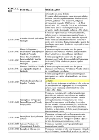COD_CTA_
         DESCRIÇÃO                          ORIENTAÇÕES
REF
                                           informados em conta distinta;
                                           b) o valor relativo aos custos incorridos com salários
                                           indiretos concedidos pela empresa a administradores,
                                           diretores, gerentes e seus assessores, se ligados
                                           diretamente à produção (PN Cosit no 11, de 30 de
                                           setembro de 1992). Atenção: devem ser incluídas as
                                           contas nesta linha o valor das gratificações dos
                                           dirigentes ligados à produção, inclusive o 13o salário.
                                           Contas que representem do custo com ordenados,
                                           salários e outros custos com empregados ligados à
                                           produção da empresa, tais como: moradia, seguro de
              Custo do Pessoal Aplicado na
5.01.01.05.00                              vida e outras de caráter remuneratório. Inclusive os
              Produção
                                           custos com supervisão direta, manutenção e guarda das
                                           instalações, decorrentes de vínculo empregatício com a
                                           pessoa jurídica.
              Planos de Poupança e         Contras que registram o valor total dos gastos
5.01.01.05.03 Investimentos de Empregados efetuados com Planos de Poupança e Investimentos
              Ligados à Produção           (PAIT), relativos ao pessoal ligado à produção
              Fundo de Aposentadoria       Contras que registram o valor total dos gastos
              Programada Individual de     efetuados com Fundos de Aposentadoria Programada
5.01.01.05.05
              Empregados Ligados à         Individual (FAPI), relativos ao pessoal ligado à
              Produção                     produção
              Plano de Previdência Privada Contras que registram o valor total dos gastos
5.01.01.05.07 de Empregados Ligados à      efetuados com Planos de Previdência Privada, relativos
              Produção                     ao pessoal ligado à produção.
                                           Contras que registram os gastos com empregados,
                                           computados nos custos, não enquadrados nas contas
                                           precedentes
              Outros Gastos com Pessoal    Atenção:
5.01.01.05.09
              Ligado à Produção            2) não deve ser informado nesta linha o valor referente
                                           às participações dos empregados no lucro da pessoa
                                           jurídica. Esse valor deve ser informado na conta
                                           3.01.01.07.01.28.00.
                                           Contas que registram, salvo se houver conta mais
                                           específica, os gastos correspondentes aos serviços
                                           prestados por pessoa física que não tenha vínculo
              Prestação de Serviços por    empregatício com a pessoa jurídica, tais como:
5.01.01.06.00 Pessoa Física sem Vínculo    comissões, corretagens, gratificações, honorários,
              Empregatício                 direitos autorais e outras remunerações, inclusive as
                                           relativas a empreitadas de obras exclusivamente de
                                           trabalho e as decorrentes de fretes e carretos em gera,
                                           computadas nos custos.
                                           Contas que registram, salvo se houver conta mais
              Prestação de Serviço Pessoa específica, o valor dos gastos correspondentes aos
5.01.01.07.00
              Jurídica                     serviços prestados por outra pessoa jurídica à pessoa
                                           jurídica declarante, computados nos custos
5.01.01.08.00 Serviços Prestados por       Contas que registram os serviços prestados por
              Cooperativa de Trabalho      cooperativa de trabalho
5.01.01.09.00 Locação de Mão-de-obra       Contas que registram o valor total dos gastos efetuados
                                           no período com a contratação de serviços executados
 