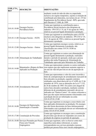 COD_CTA_
         DESCRIÇÃO                            ORIENTAÇÕES
REF
                                              mediante cessão de mão-de-obra ou empreitada,
                                              inclusive em regime temporário, sujeitos à retenção de
                                              contribuição previdenciária, nos termos do art. 219 do
                                              Regulamento da Previdência Social - RPS, aprovado
                                              pelo Decreto nº 3.048, de 1999
                                              Contas que registram as contribuições para a
                Encargos Sociais –            Previdência Social (inclusive dos dirigentes de
5.01.01.10.00
                Previdência Social            indústria - PN CST no 35, de 31 de agosto de 1981),
                                              relativas ao pessoal ligado diretamente à produção.
                                              Contas que registram as contribuições para o FGTS
                                              (inclusive dos dirigentes de indústria - PN CST no 35,
5.01.01.11.00   Encargos Sociais – FGTS
                                              de 31 de agosto de 1981), relativas ao pessoal ligado
                                              diretamente à produção.
                                              Contas que registram encargos sociais, relativos ao
                                              pessoal ligado diretamente à produção, não
5.01.01.12.00   Encargos Sociais – Outros
                                              classificados nas contas 5.01.01.10.00 ou
                                              5.01.01.11.00
                                              Contas que registram os custos com alimentação do
                                              pessoal ligado diretamente à produção, realizados
5.01.01.13.00   Alimentação do Trabalhador durante o período de apuração, ainda que a pessoa
                                              jurídica não tenha Programa de Alimentação do
                                              Trabalhador aprovado pelo Ministério do Trabalho.
                                              Contas que representam somente os custos realizados
                Manutenção e Reparo de Bens com reparos que não implicaram aumento superior a
5.01.01.14.00
                Aplicados na Produção         um ano da vida útil prevista no ato da aquisição do
                                              bem.
                                              Contas que representam o valor do custo incorrido a
                                              título de contraprestação de arrendamento mercantil de
                                              bens alocados na produção, segundo contratos
                                              celebrados com observância da Lei nº 6.099, de 12 de
                                              setembro de 1974, com as alterações da Lei nº 7.132,
                                              de 26 de outubro de 1983. Os custos com aluguel de
5.01.01.15.00   Arrendamento Mercantil
                                              outros bens alocados à produção, mediante contrato
                                              diferente do de arrendamento mercantil, devem ser
                                              indicados em "Outros Custos". Os valores referentes a
                                              bens que não sejam intrinsecamente relacionados com
                                              a produção devem ser informados na conta
                                              3.01.01.07.01.15.00
                                              Contas que registram os encargos a esses títulos com
                                              bens aplicados diretamente na produção. Os encargos
                Encargos de Depreciação,
5.01.01.16.00                                 que não forem decorrentes de bens intrinsecamente
                Amortização e Exaustão
                                              relacionados com a produção devem ser informados na
                                              conta 3.01.01.07.01.20.00
                                              Contas que registram os encargos com a constituição
5.01.01.17.00   Constituição de Provisões     de provisões que devam ser imputados aos custos de
                                              produção da empresa no período de apuração.
5.01.01.18.00   Serviços Prestados por Pessoa Contas que registram, salvo se houver conta mais
                Física sem Vínculo            específica neste plano referencial, os custos
                Empregatício                  correspondentes aos serviços prestados à pessoa
                                              jurídica por pessoa física sem vínculo empregatício,
 