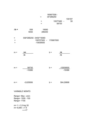 =
18060*558 -
35*286250
= 10077480 -
100187
50
= 58730
∆b = 558 18060
9450 286250
= 558*286250 - 9450*18060
= 159727500 - 170667000
= -10939500
m = ∆m b = ∆b
∆s ∆s
m = 58730 b = -10939500
-19386 -19386
m = -3,029506 b = 564,29898
VARIABLE MONTO
Rango= Max - xmin
Rango= 1200 - 100
Rango= 1100
m= 1 + 3.3 log 35
m= 6,095 ---> 6
----->7
 
