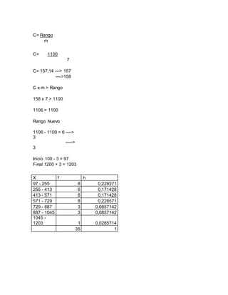 C= Rango
m
C= 1100
7
C= 157,14 ---> 157
---->158
C x m > Rango
158 x 7 > 1100
1106 > 1100
Rango Nuevo
1106 - 1100 = 6 ---->
3
----->
3
Inicio 100 - 3 = 97
Final 1200 + 3 = 1203
X f h
97 - 255 8 0,228571
255 - 413 6 0,171428
413 - 571 6 0,171428
571 - 729 8 0,228571
729 - 887 3 0,0857142
887 - 1045 3 0,0857142
1045 -
1203 1 0,0285714
35 1
 