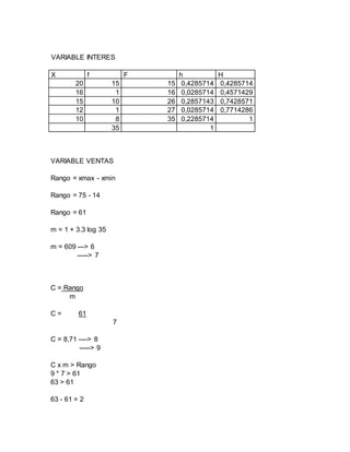 VARIABLE INTERES
X f F h H
20 15 15 0,4285714 0,4285714
16 1 16 0,0285714 0,4571429
15 10 26 0,2857143 0,7428571
12 1 27 0,0285714 0,7714286
10 8 35 0,2285714 1
35 1
VARIABLE VENTAS
Rango = xmax - xmin
Rango = 75 - 14
Rango = 61
m = 1 + 3.3 log 35
m = 609 ---> 6
-----> 7
C = Rango
m
C = 61
7
C = 8,71 ----> 8
-----> 9
C x m > Rango
9 * 7 > 61
63 > 61
63 - 61 = 2
 
