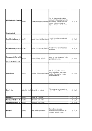 Entre Amigos "O Bode"
(Espinheiro)
Socaldinho Camarão Recife Pastel Imperial (6 unidades)
Pastel recheado com carne e
azeitonas.
R$ 19,90
Socaldinho GuaiamumRecife Pastel Imperial (6 unidades)
Pastel recheado com carne e
azeitonas.
R$ 19,90
Restaurante Porto Mix
(Porto de Galinhas)
Caldíssimo Recife Bife de chorizo na brasa com fritas
Bife de contra filé, assado na
brasa, recheado com queijo
coalho. Acompanha fritas e
molho barbecue.
R$ 29,90
Beto's Bar Jaboatão dos GuararapesCamarão no espeto
Filé de camarão ao catupiry,
empanado com farinha panko.
R$ 17,99
Beerdock Recife Pastel de Camarão R$ 13,90
Restaurante João da Carne de Sol (Cordeiro)Recife Maminha com Fritas R$ 22,90
Restaurante João da Carne de Sol (Madalena)Recife Maminha com Fritas R$ 22,90
AutoBar Recife Mix Camarão e cebola
Camarão na cerveja,
acompanhado com anéis de
cebola e batatas fritas.
R$ 25,90
Ipojuca Anéis de Lula Caliente
Anéis de lula empanado, com
geleia de pimenta.
R$ 38,00
Recife Kafta de cordeiro e hortelã, recheado de queijo muçarela
Tira de queijo espetada em
palito, envolto de carne moída
de cordeiro, temperado com
hortelã egípcia, mostarda
dijon, sal e pimenta do reino.
R$ 24,90
 