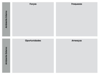 AmbienteInternoAmbienteExterno
Forças Fraquezas
Oportunidades Ameaças
 