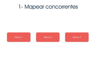 1- Mapear concorrentes
Marca 1 Marca 2 Marca 3
 