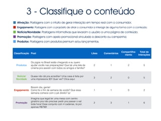 3 - Classifique o conteúdo
Classiﬁcação Post Likes Comentários
Compartilha-
mento
Total de
Interações
Produtos
Os jogos no Brasil estão chegando e eu quero
ajudar vocês nas preparações! Que tal uma tela de
cinema pra assistir com todos os amigos e família?
2 1 2 5
Notícia/
Novidade
Quase não dá pra acreditar! Uma casa é feita por
uma impressora 3D! Quer ver? Clica aqui:
3 2 0 5
Engajamento
Booom dia, gente!
Como foi o ﬁm de semana de vocês? Que essa
semana comece com o pé direito! o/
1 1 0 2
Promoção
Imagina que legal ter uma mesa com centro
giratório pra não precisar pedir pra passar o sal
toda hora! Esse conjunto com 4 cadeiras, tá por
apenas R$799!
2 3 1 6
Ativação: Postagens com o intuito de gerar interação em tempo real com o consumidor;
Engajamento: Postagens com o propósito de atrair o consumidor a interagir de alguma forma com o conteúdo;
Notícia/Novidade: Postagens informativas que levaram o usuário a uma página de conteúdo;
Promoção: Postagens com apelo promocional vinculada a desconto ou campanha;
Produtos: Postagens com produtos premium e/ou lançamentos.
 