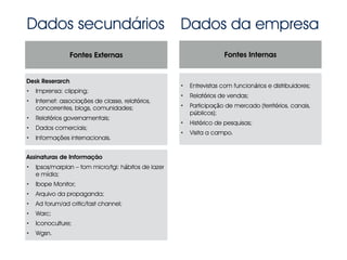 Dados secundários
Desk Reserarch
• Imprensa: clipping;
• Internet: associações de classe, relatórios,
concorrentes, blogs, comunidades;
• Relatórios governamentais;
• Dados comerciais;
• Informações internacionais.
Assinaturas de Informação
• Ipsos/marplan – tom micro/tgi: hábitos de lazer
e mídia;
• Ibope Monitor;
• Arquivo da propaganda;
• Ad forum/ad critic/fast channel;
• Warc;
• Iconoculture;
• Wgsn.
• Entrevistas com funcionários e distribuidores;
• Relatórios de vendas;
• Participação de mercado (territórios, canais,
públicos);
• Histórico de pesquisas;
• Visita a campo.
Fontes Externas Fontes Internas
Dados da empresa
 