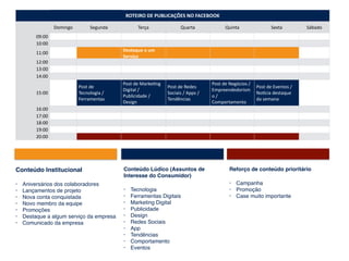 ROTEIRO	
  DE	
  PUBLICAÇÕES	
  NO	
  FACEBOOK
Domingo Segunda Terça Quarta Quinta Sexta Sábado
09:00
10:00
11:00
Destaque	
  a	
  um	
  
Serviço
12:00
13:00
14:00
15:00
Post	
  de	
  
Tecnologia	
  /	
  
Ferramentas
Post	
  de	
  MarkeEng	
  
Digital	
  /	
  
Publicidade	
  /	
  
Design
Post	
  de	
  Redes	
  
Sociais	
  /	
  Apps	
  /	
  
Tendências
Post	
  de	
  Negócios	
  /	
  
Empreendedorism
o	
  /	
  
Comportamento
Post	
  de	
  Eventos	
  /	
  
NoOcia	
  destaque	
  
da	
  semana
16:00
17:00
18:00
19:00
20:00
Conteúdo Institucional!
!
• Aniversários dos colaboradores!
• Lançamentos de projeto!
• Nova conta conquistada!
• Novo membro da equipe!
• Promoções!
• Destaque a algum serviço da empresa!
• Comunicado da empresa
Conteúdo Lúdico (Assuntos de
Interesse do Consumidor)!
!
• Tecnologia! !
• Ferramentas Digitais! !
• Marketing Digital!!
• Publicidade!!
• Design!!
• Redes Sociais! !
• App! !
• Tendências! !
• Comportamento! !
• Eventos!
Reforço de conteúdo prioritário!
!
• Campanha!
• Promoção!
• Case muito importante
 